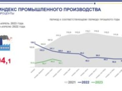 Крутое пике орловской промзоны