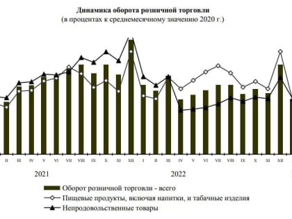 Орловцы стали тратить меньше денег на покупки