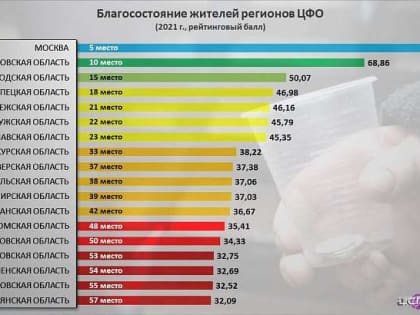 На Орловшине нищета и безнадёга - эксперты