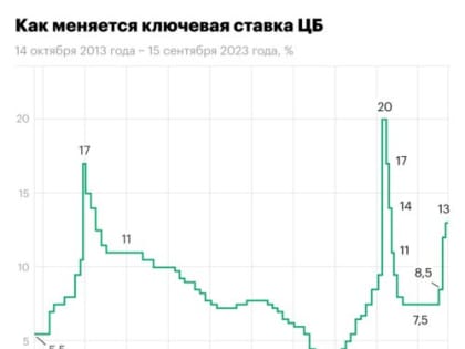 Ставка поднята!