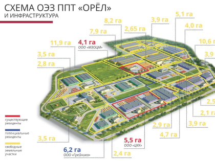 Подрядчик для строительства подстанции в особой экономической зоне не выбран