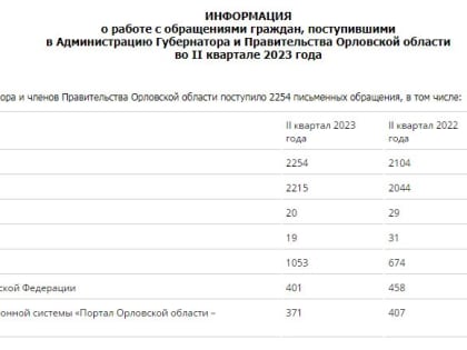 Орловцы засыпали губернатора вопросами по медицине