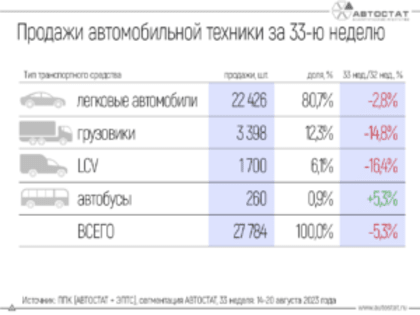 «Черный» август авторынка