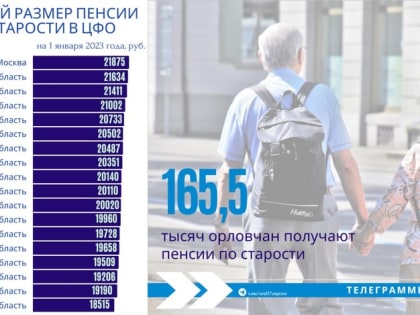 Орловщина попала в топ-5 регионов ЦФО по размеру пенсий