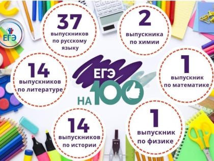 В Орловской области 55 выпускников получили 100-балльный результат на ЕГЭ