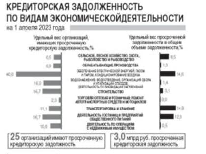 По счетам не платят