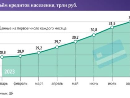Дорогою долгов?