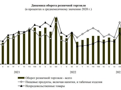 Орловцы в январе потратили на продукты более 6 миллиардов рублей