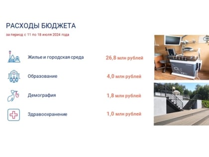 На Орловщине за неделю на нацпроекты направили 33млн