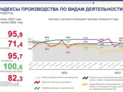 Промзоне не хватает оптимизма