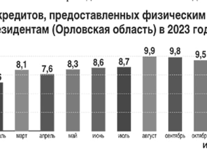 Надели кредитное ярмо