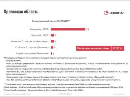 Эксперты прогнозируют высокую явку на выборах губернатора Орловской области