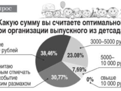 Недешевый бал
