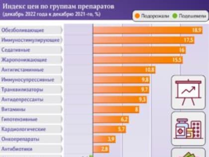 Лекарство от дефицита