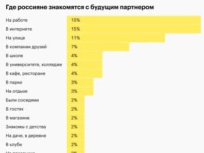 В поисках любви