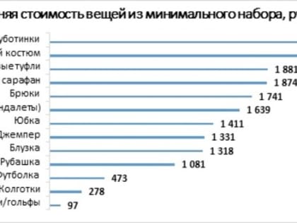 Готовность номер один