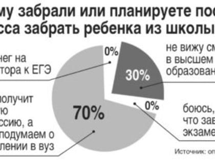 Прощай, школа
