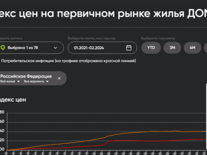 Орловцы могут самостоятельно отследить изменение цен на жилье в новостройках