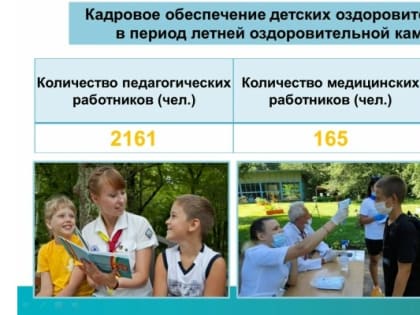 Власти заявили об устранении дефицита медперсонала в детских лагерях