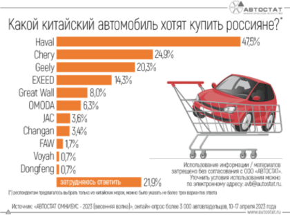 Роскошь или средство передвижения?