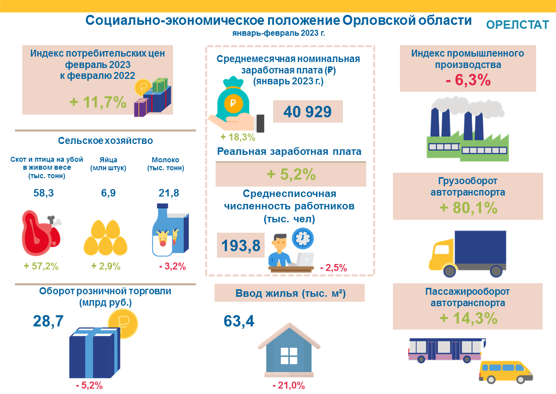 Индекс потребительских цен январь 2023