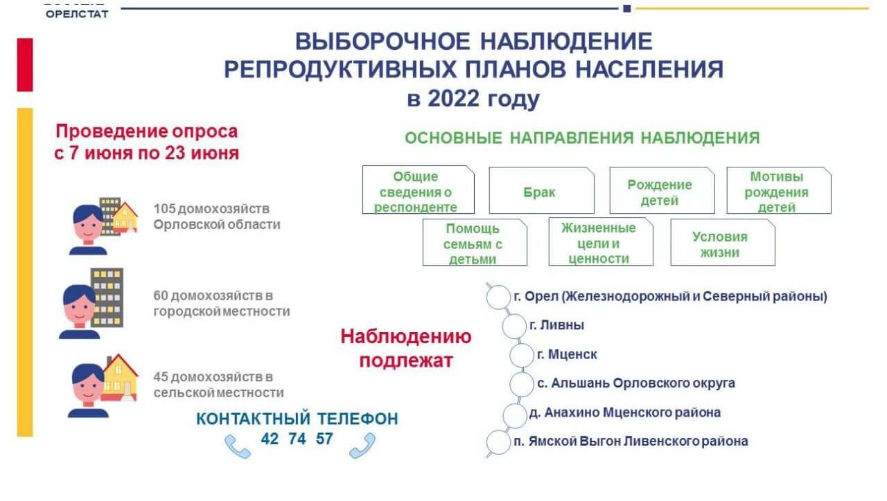 Планирование населения. Наблюдение репродуктивных планов населения. Росстат проводит наблюдение репродуктивных планов населения. Обследование репродуктивные планы населения. Конференция репродуктивные планы.