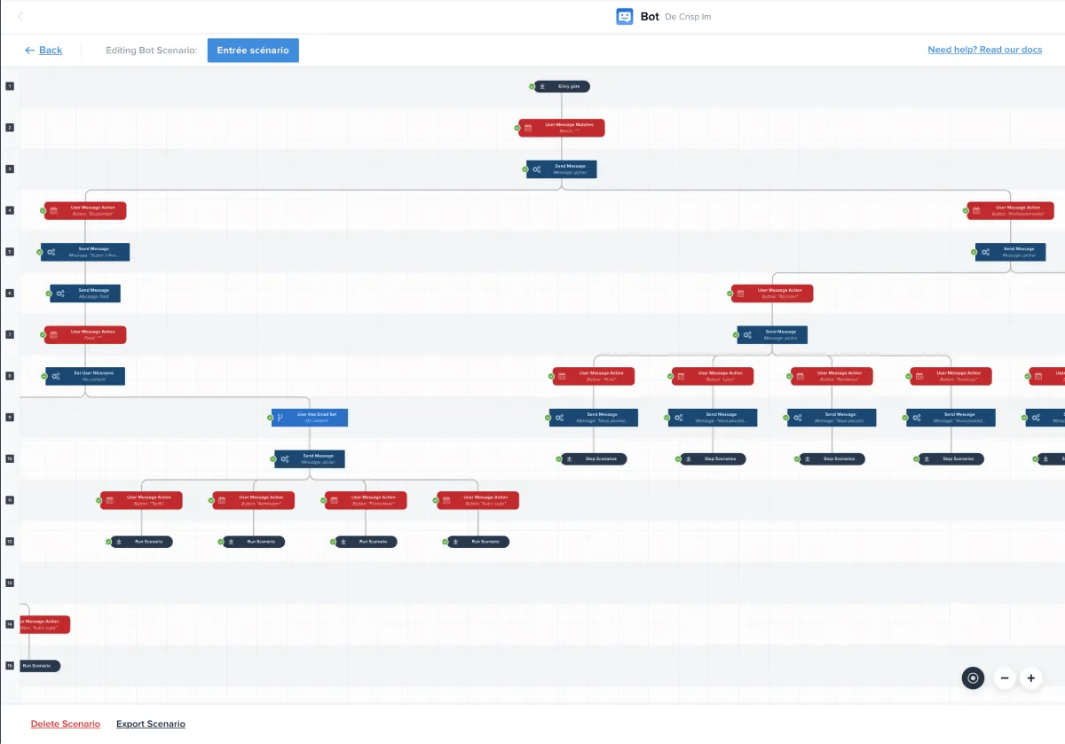 Graphic of the analysis of website user question categories