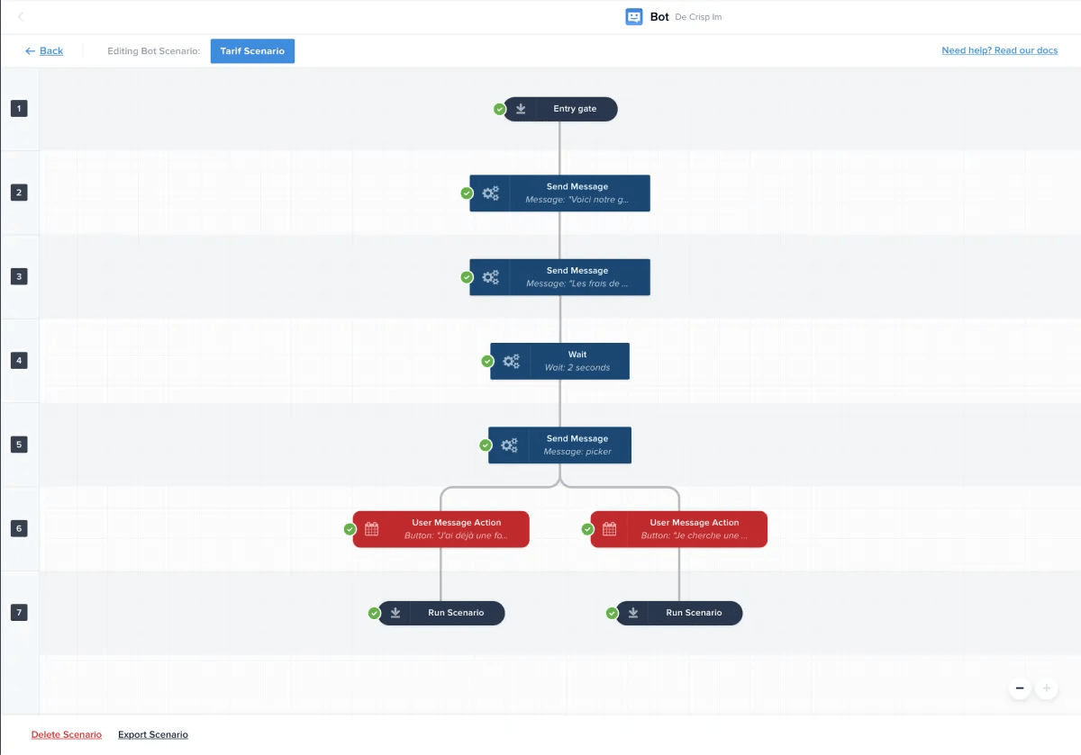 Graphic of the analysis of website user question categories