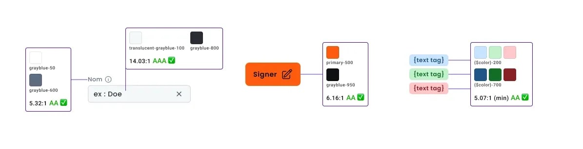 An overview of the different contrast ratios in our components
