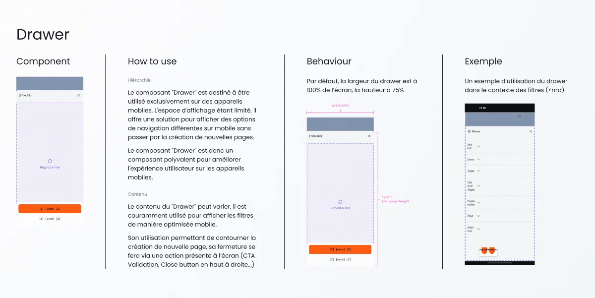 Picture of the "Drawer" component documentation in Figma with some guidelines and examples