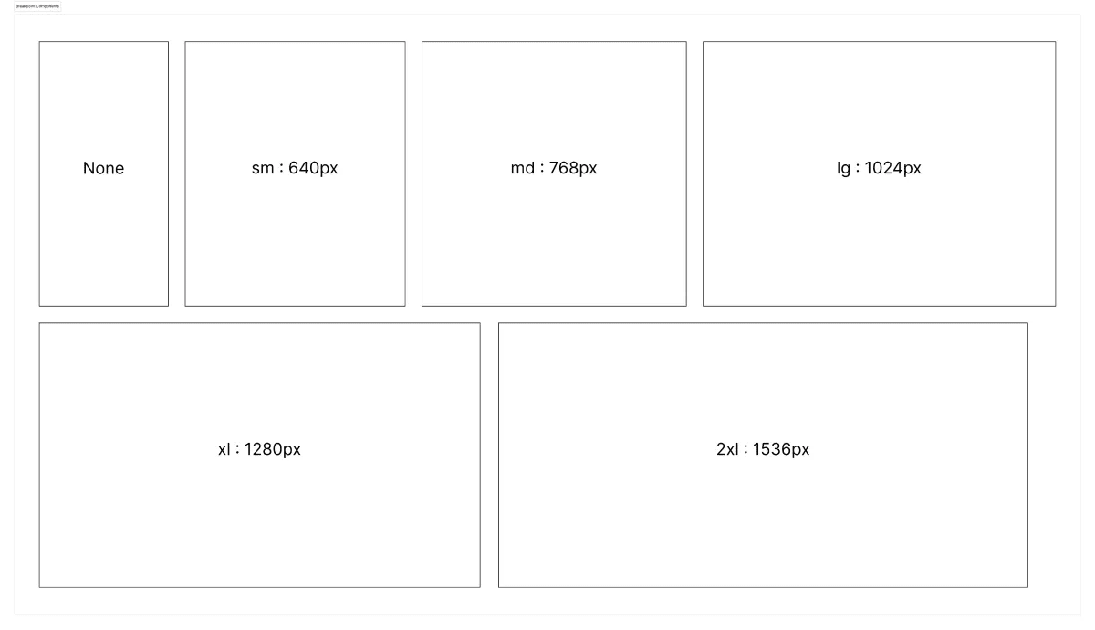 A Figma cature screen where we can see a frame for each of the 6 breakpoints in Tailwind. Each of this frame is empty, only the breakpoint&#x27;s name and the width in pixel are mentioned"