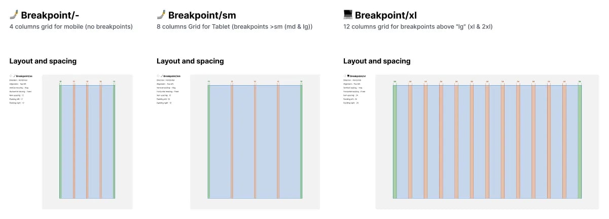 A Figma cature screen where we can the 3 main breakpoints, each of them is represented by a frame, the columns and margins"