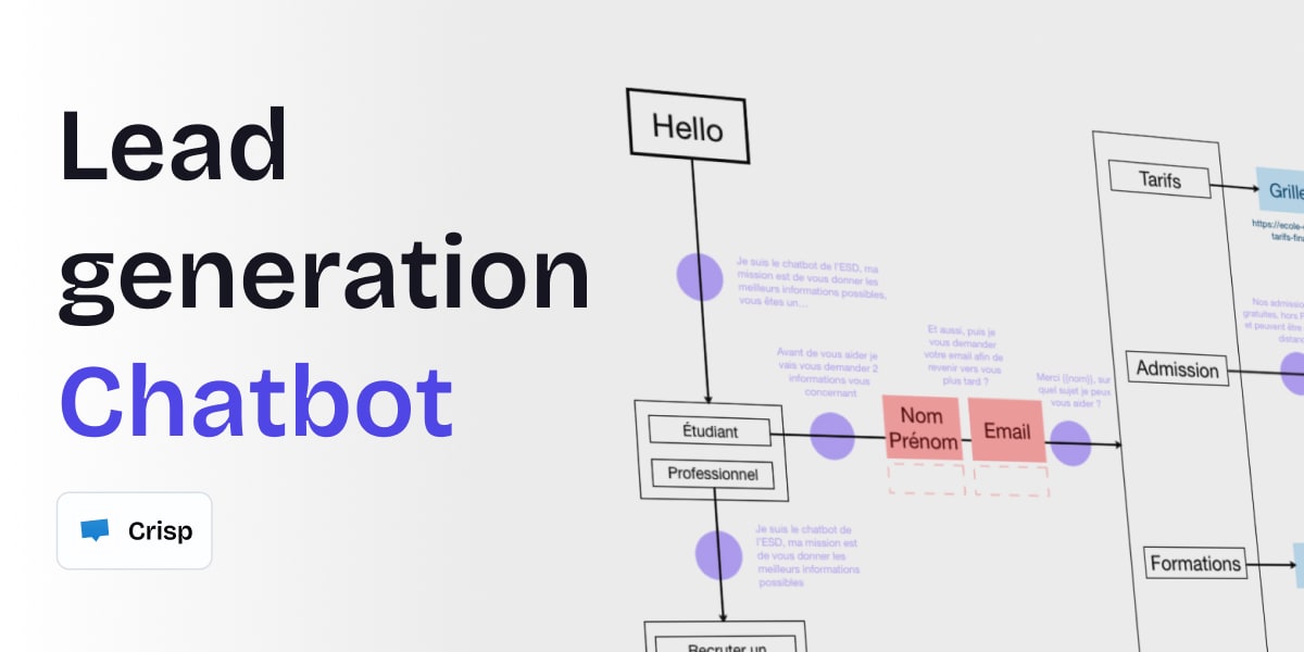 Cover visual to introduce the creation of a lead generation chatbot