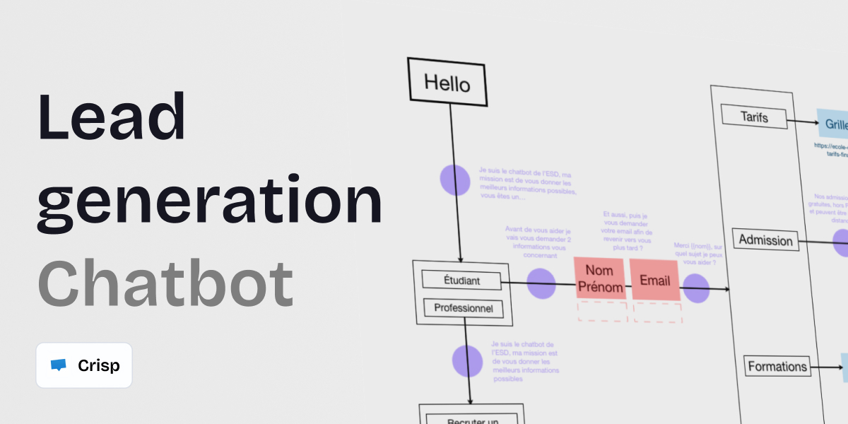 Cover visual to introduce the creation of a lead generation chatbot