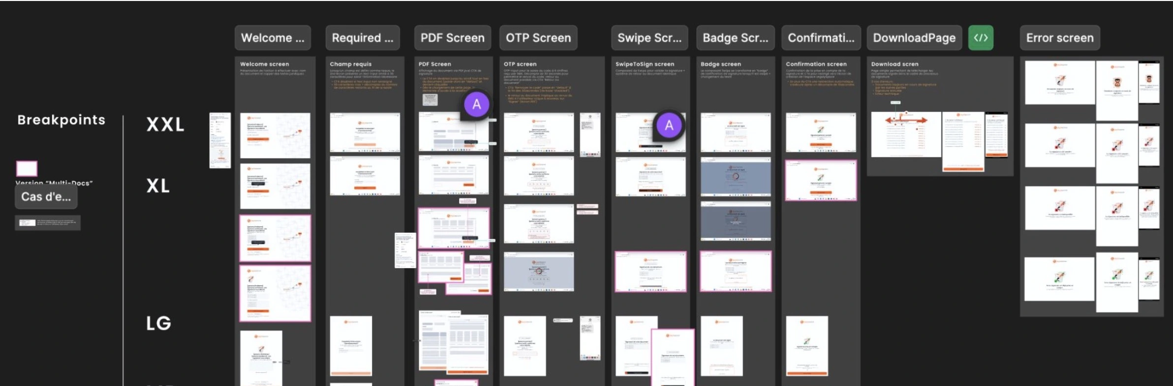 Cartographie du parcours utilisateurs et des conditions sur FIGMA