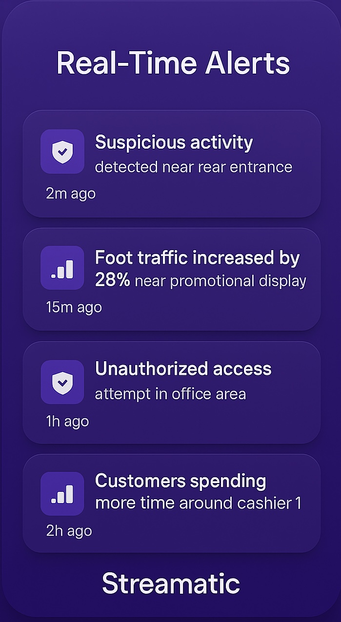 3. Real-Time Alerts & Business Insights