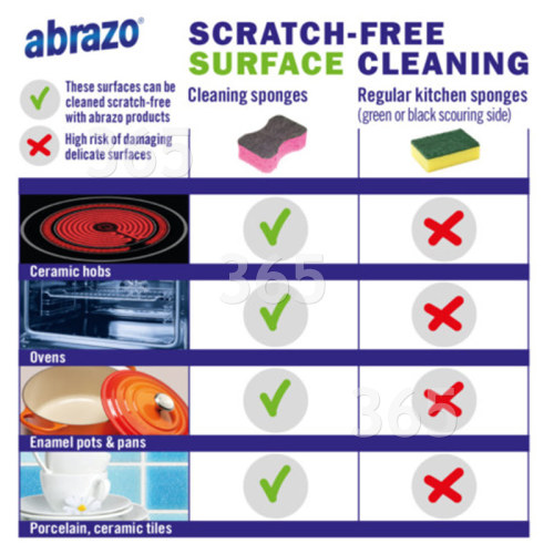 Biodegradable Oven Cleaner Sponges - Pack Of 2 Abrazo