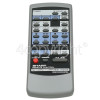 Sharp G0208AW Remote Control