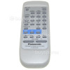 Panasonic Remote Control