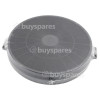 Candy Carbon Filter
