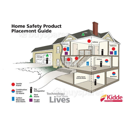 Kidde Sealed Battery Long Life Smoke Alarm (Home Safety ) PPE