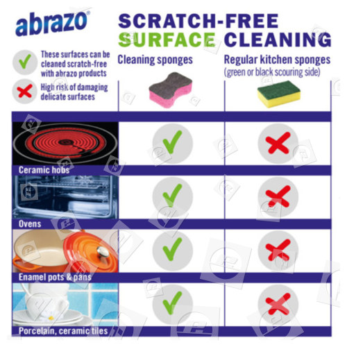 Biodegradable Oven Cleaner Sponges - Pack Of 2 Abrazo