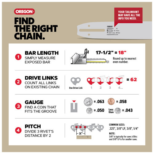 ControlCut™ Micro Chisel Saw Chain