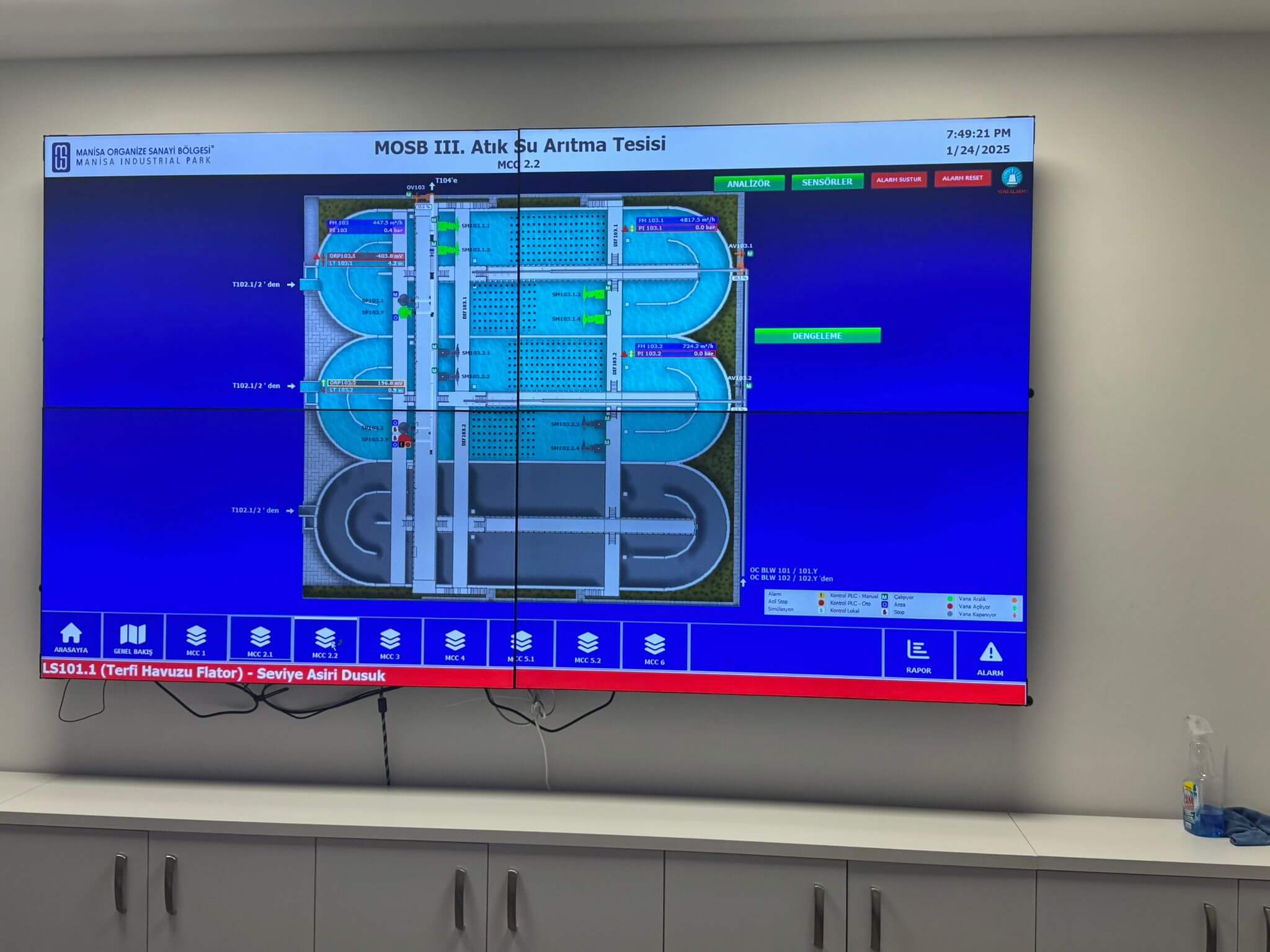 Atık Su Arıtma Tesisi SCADA Sistemi - 2