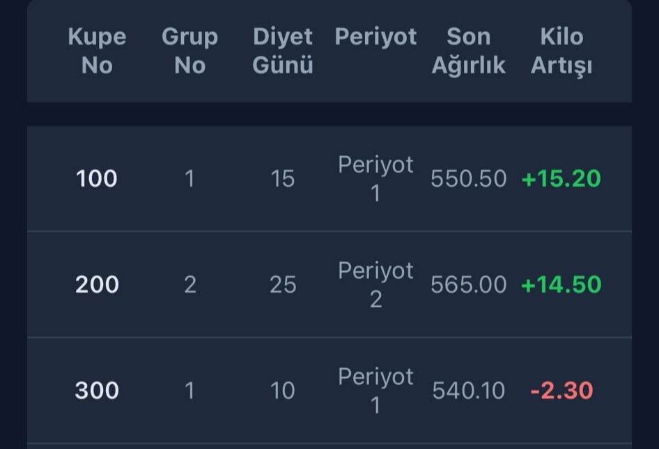 Akıllı Buzağı Besleme ve Sürü Yönetim Sistemi - 7