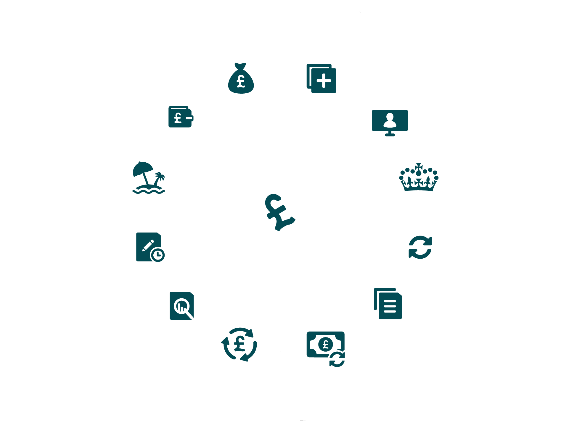 Payroll Data One Dashboard |Payroll Grouping  | Industryscheme