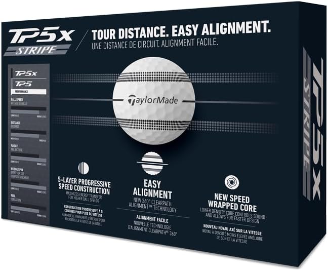 Vue 2 de Taylormade Tm Tpx Stripe