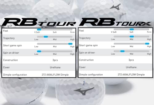 Vue 7 de Mizuno Rb Tour Balles