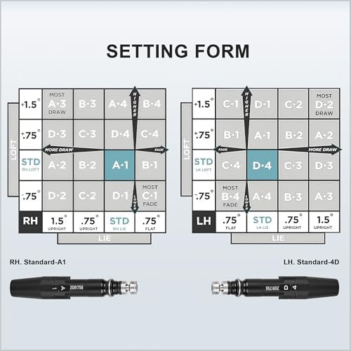 Vue 7 de Manchon Adaptateur Wserie Compatible