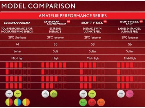 Vue 7 de Srixon Qstar Divide Balle